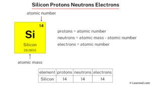 electrons in silicon|silicon protons and electrons.
